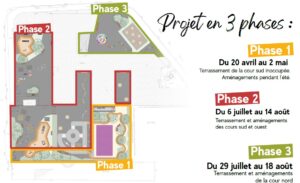 projet cour gare watrelot en 3 phases 